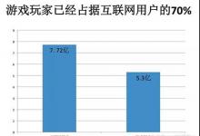 前沿手游：游戏细分市场新格局：二次元游戏表现突出