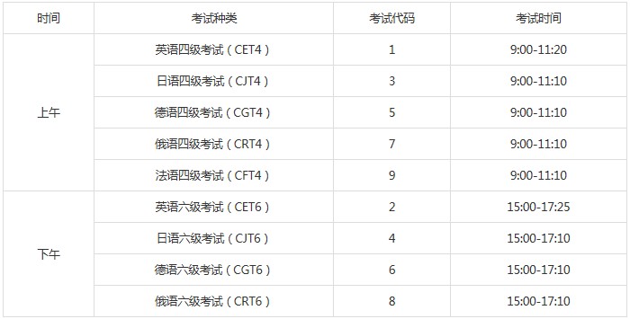 四六级考试时间
