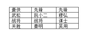 全民水浒阵容大全 各阵容阵型攻略汇总