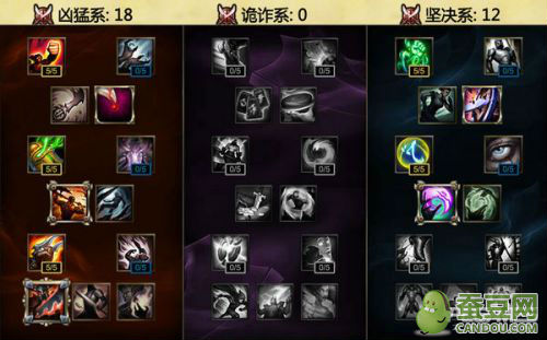 LOLs6狐狸天赋加点图 faker狐狸天赋加点 s6天赋加点大全
