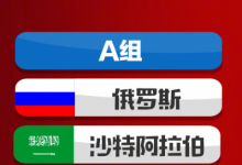 前沿手游：2018俄罗斯世界杯32强分组赛程表及出线形势分析