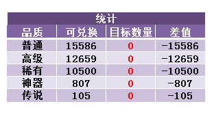 DNF传说灵魂如何获得便宜 传说狗眼的廉价获取方式