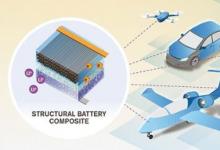 研究人员生产出一种大大改进的结构电池