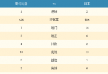 前沿手游：日本2-1哥伦比亚比赛视频 2018世界杯日本vs哥伦比亚比赛回顾