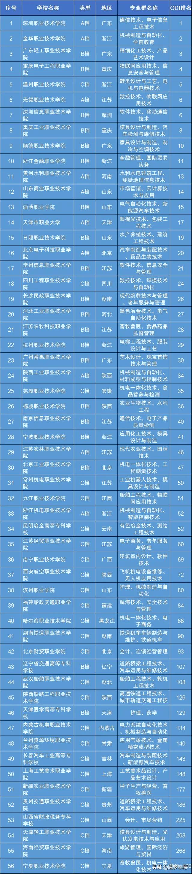 专科中的985.jpg