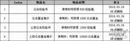 dnf三国副本怎么进_dnf三国地下城打法奖励攻略详解