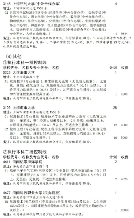 四川2021本科提前批征集志愿计划