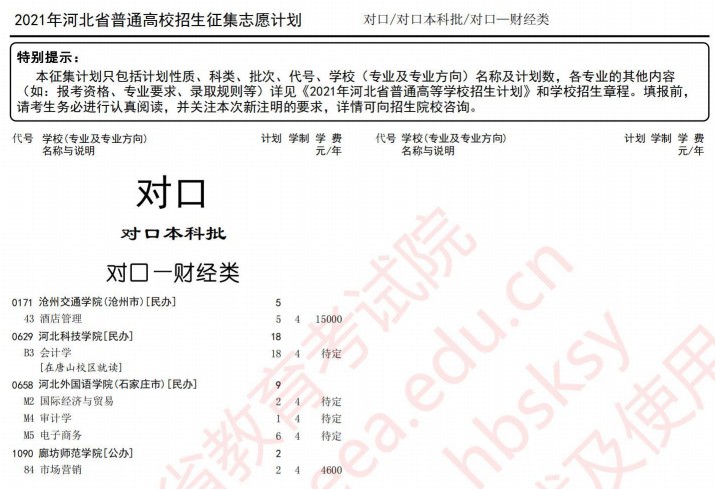 2021河北高考对口本科批征集计划（财经类）