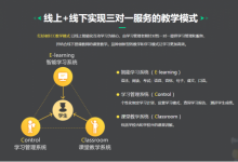 红杉树智能英语--智能化英语学习机构