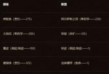 前沿手游：魔兽世界怀旧服安其拉之门开门任务全部流程详解