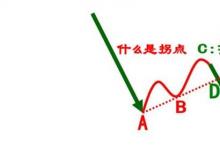 日常生活：疫情拐点是什么意思