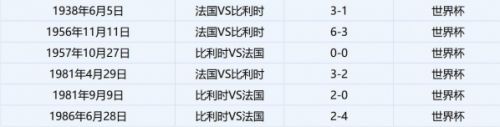 法国对比利时谁厉害 法国vs比利时实力对比阵容分析谁胜率大