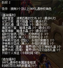 DNF阿拉德探险记第二季奖励礼盒内容一览