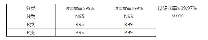 日常生活：3m口罩型号区别及分类