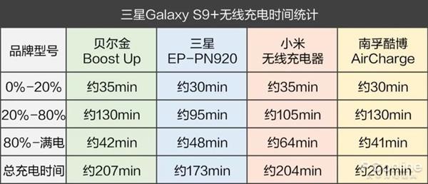 手机无线充电器全面对比：99元到397元有区别吗？