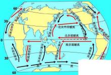 日常生活：世界洋流分布图