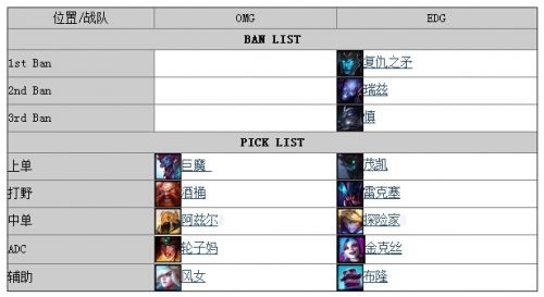 LPL8月9日EDG对OMG视频_EDGvsOMG全两场直播视频