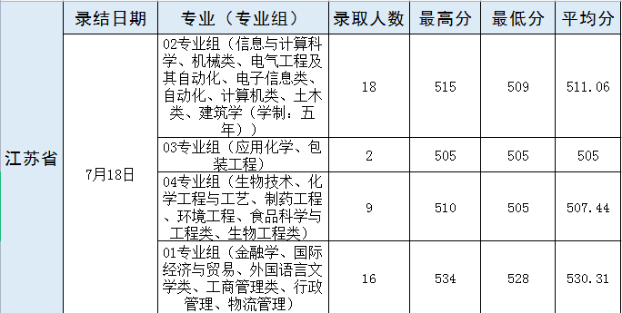 武汉轻工大学2.png