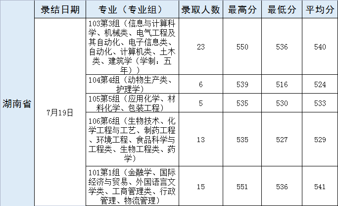 武汉轻工大学3.png