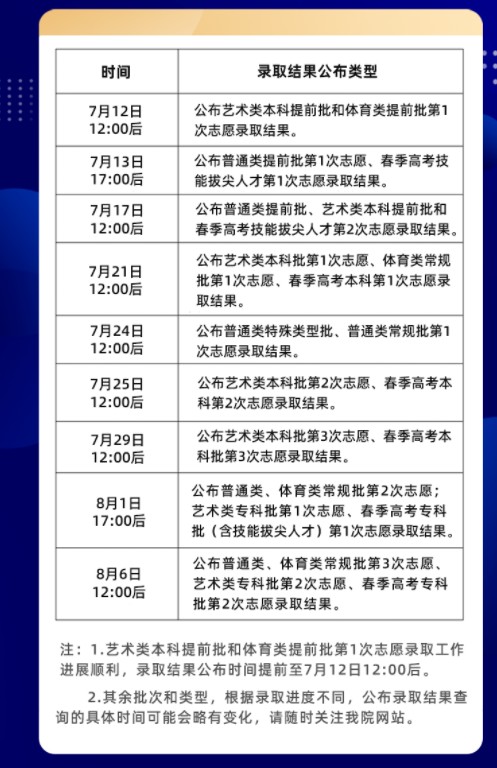 山东高考本科批什么时候查录取结果