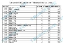 教育资讯：2021安徽高考本科一批投档分数及排名（文史）