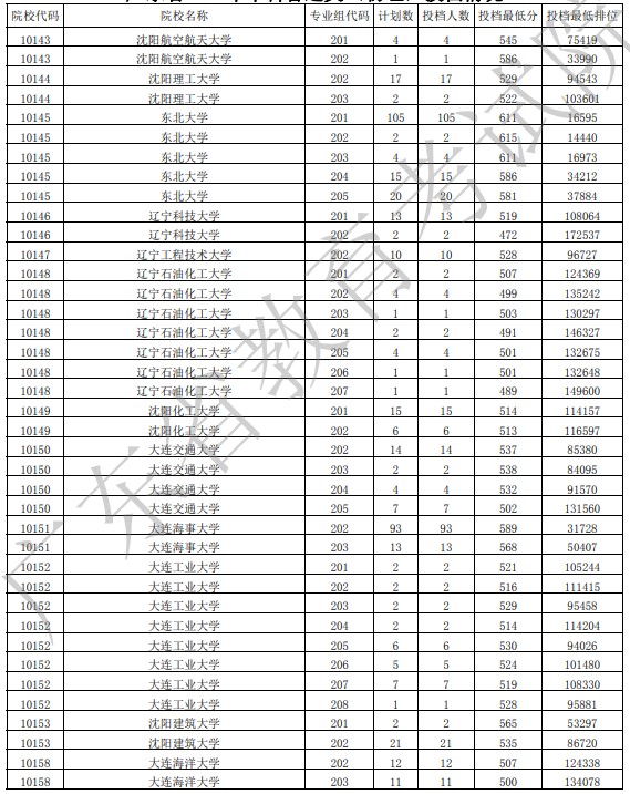 广东投档最低分物理7.jpg