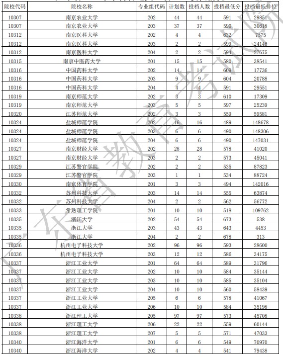 广东投档最低分物理14.jpg