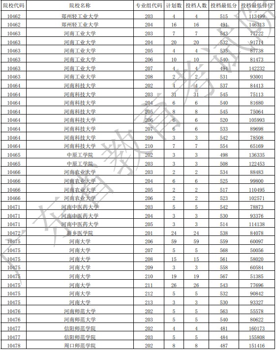 广东投档最低分物理22.jpg