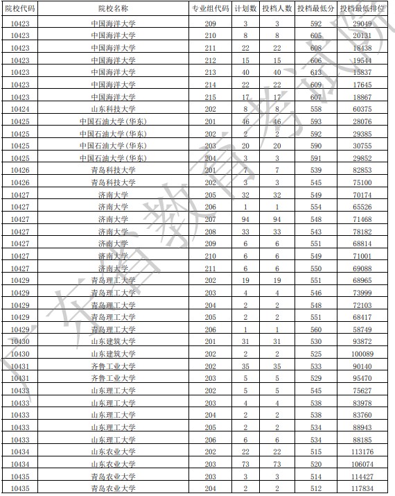 广东投档最低分物理20.jpg