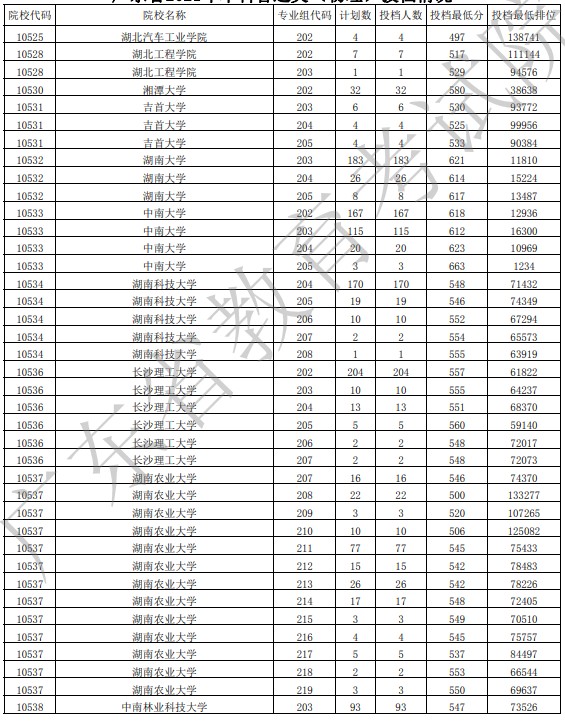 广东投档最低分物理25.jpg