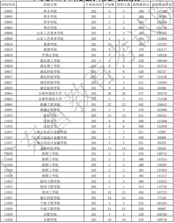 广东投档最低分物理43.jpg