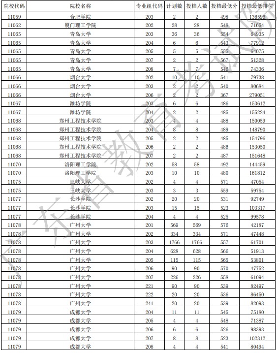 广东投档最低分物理44.jpg