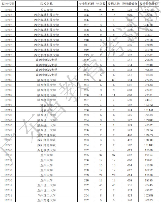 广东投档最低分物理40.jpg