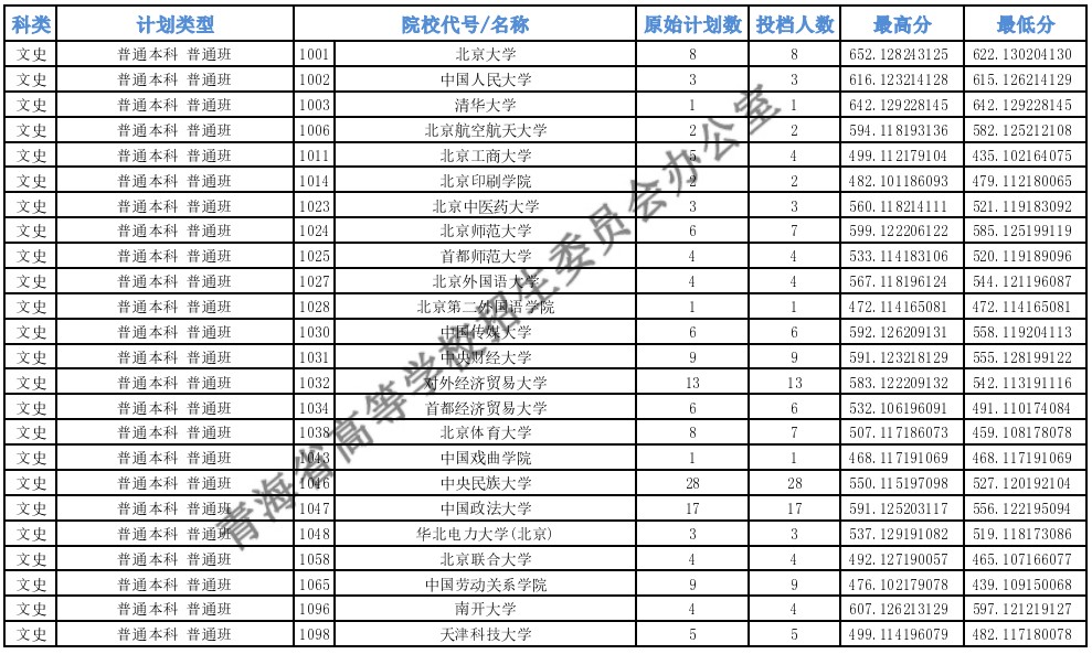 青海高考本科一批H段投档1.jpg