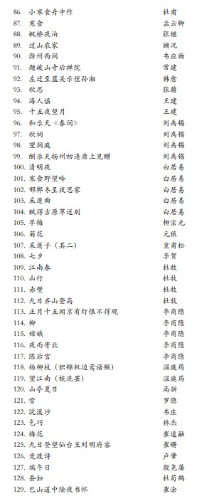重庆艺术类专业统一考试大纲15.jpg