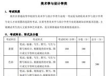 教育资讯：2021重庆艺术类专业统一考试大纲