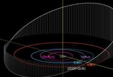 小行星2020QU6被业余天文学家发现
