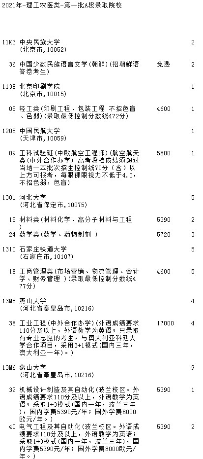2021吉林高考第一批A段理工农医类征集计划
