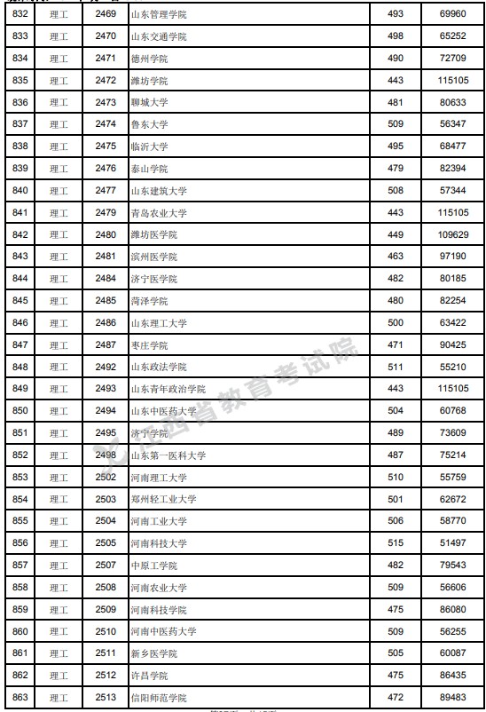 2021江西高考本科二批理工类投档分数线7.jpg