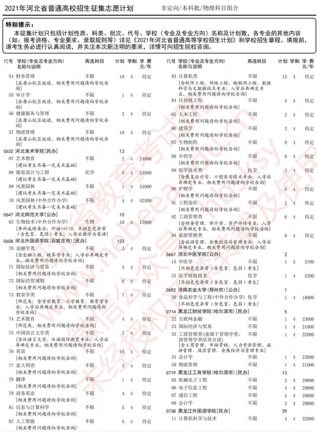 2021河北高考本科批征集志愿计划（物理）8.jpg