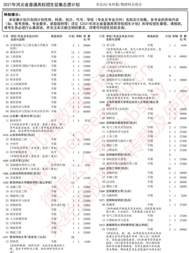 2021河北高考本科批征集志愿计划（物理）12.jpg