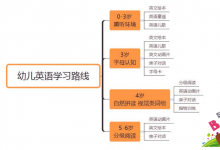 万老师选课：怎样帮助小孩有效学习英语?