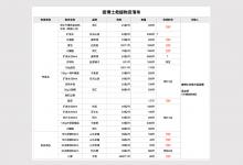 河南水患痘博士驰援明细