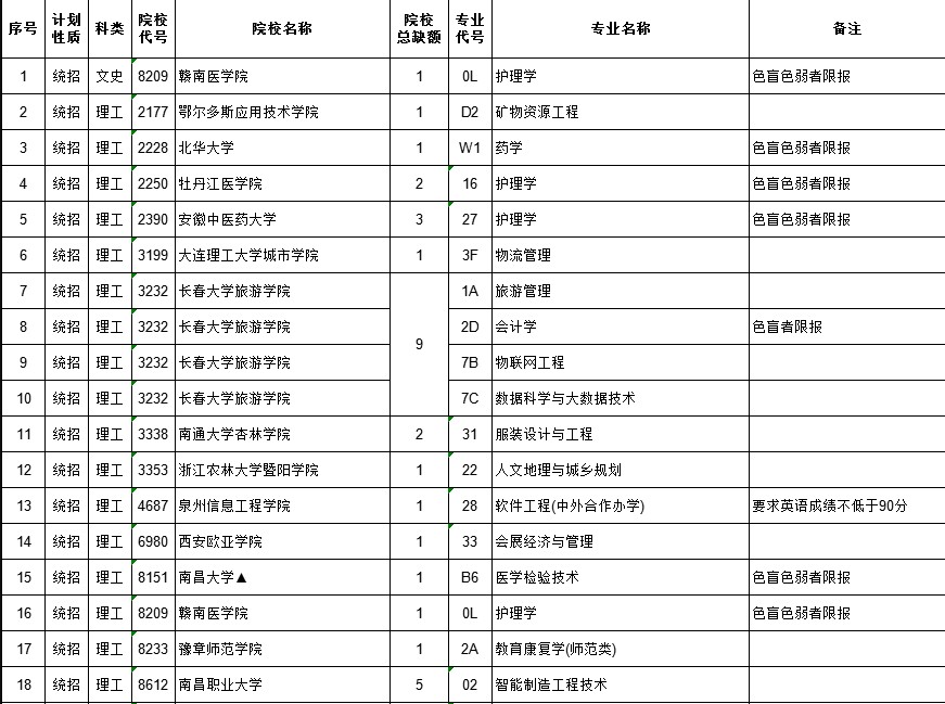 2021江西高考本科二批院校征集志愿计划（第二次）