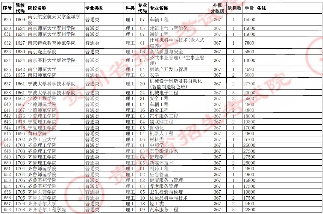 2021贵州高考本科二批院校补报志愿计划（理工）21.jpg