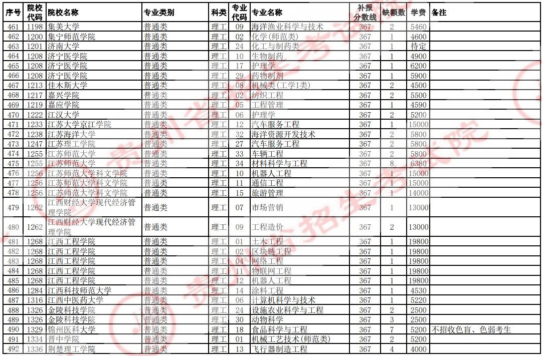 2021贵州高考本科二批院校补报志愿计划（理工）16.jpg