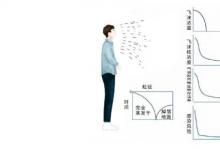 日常生活：气溶胶是什么