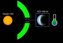 Kepler160和KOI456.04是迄今为止发现的最像太阳和地球的系统