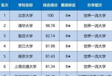 日常生活：中国科技大学排名全国第几名