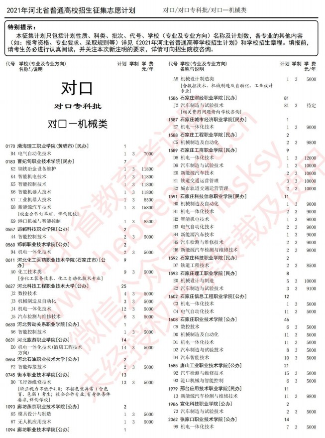 2021河北高考对口专科批征集志愿计划4.jpg